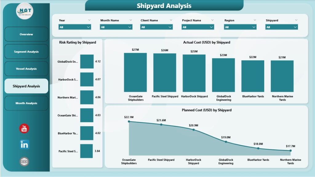Shipbuilding Dashboard in Power BI - Next Gen Templates