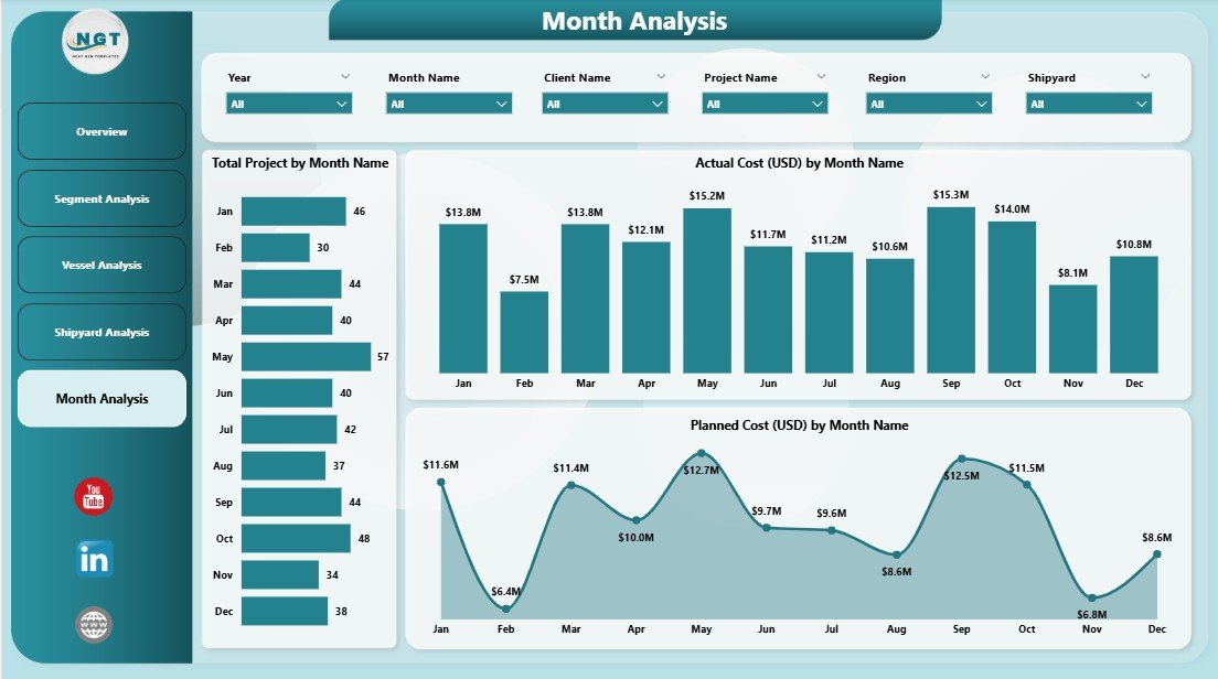 Shipbuilding Dashboard in Power BI - Image 6