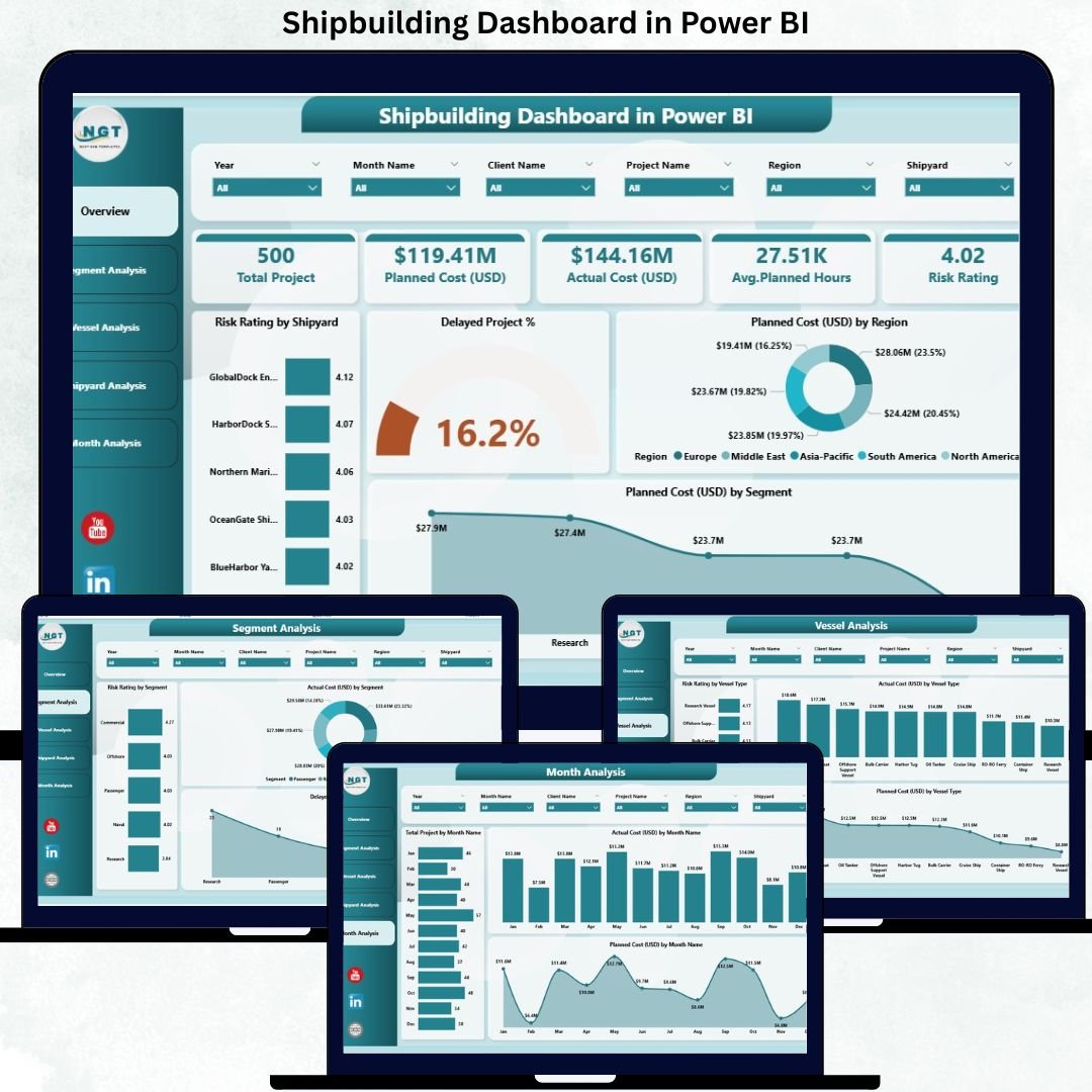 Shipbuilding Dashboard in Power BI
