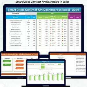 Smart Cities Contract KPI Dashboard in Excel
