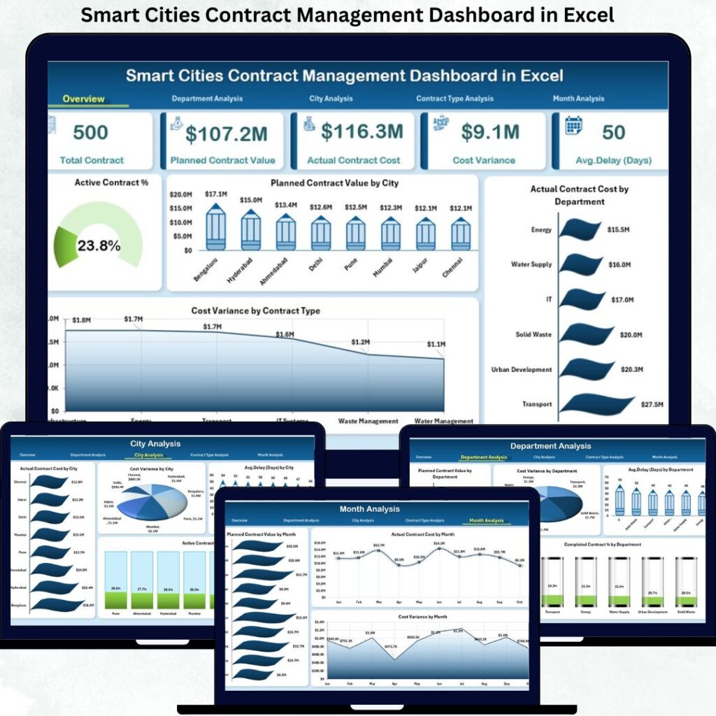 Smart Cities Project Management Dashboard in Excel - Next Gen Templates