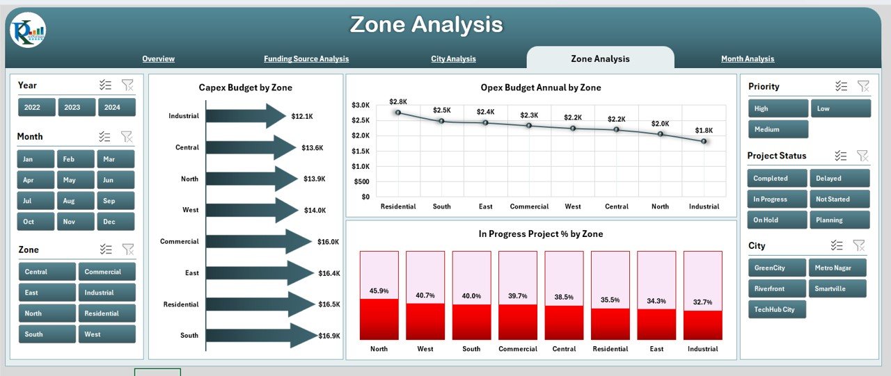 Smart Cities Development Dashboard in Excel - Image 5