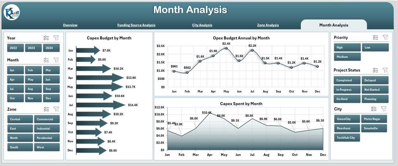 Smart Cities Development Dashboard in Excel - Image 6