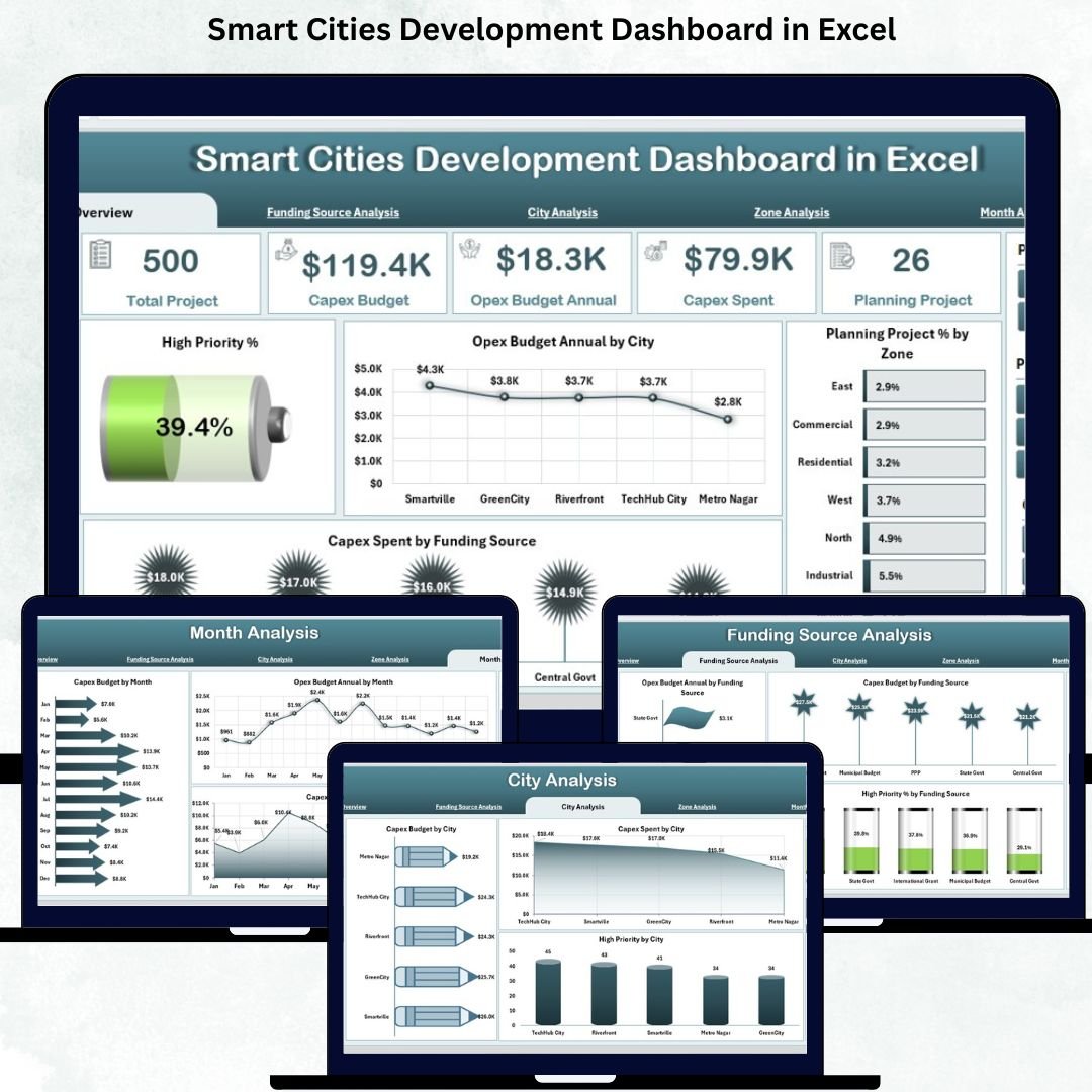 Smart Cities Development Dashboard in Excel