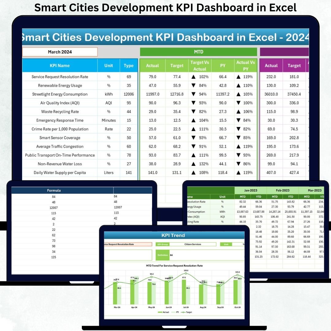 Smart Cities Development KPI Dashboard in Excel
