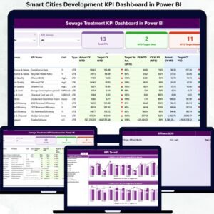 Smart Cities Development KPI Dashboard in Power BI