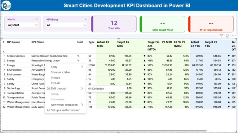 Smart Cities Development KPI Dashboard in Power BI - Next Gen Templates