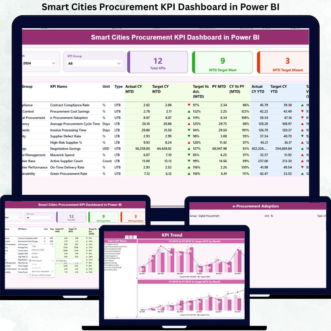 Smart Cities Procurement KPI Dashboard in Power BI
