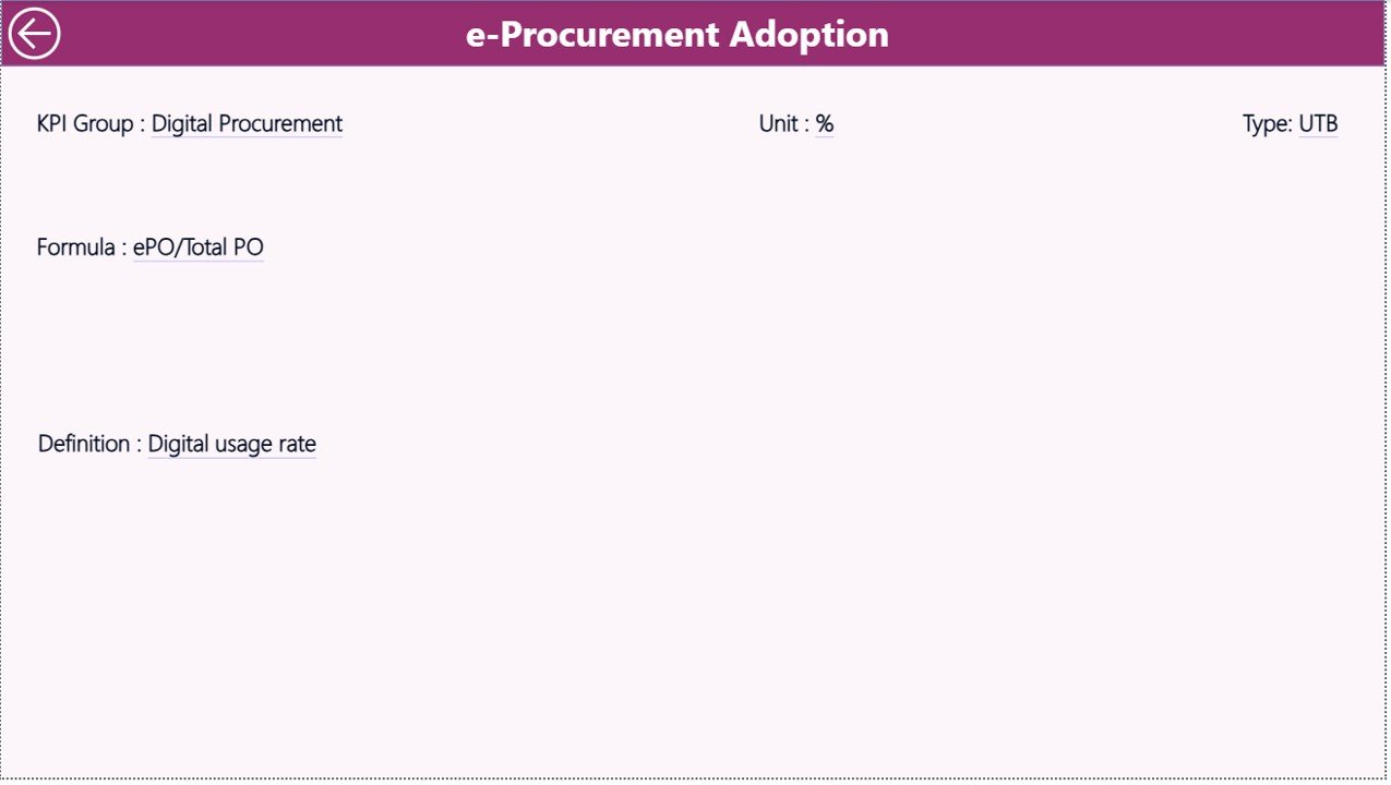 Smart Cities Procurement KPI Dashboard in Power BI - Image 4