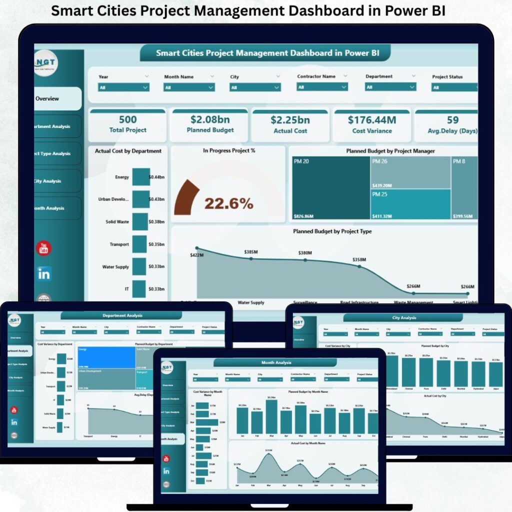 Smart Cities Contract Management Dashboard in Power BI - Next Gen Templates