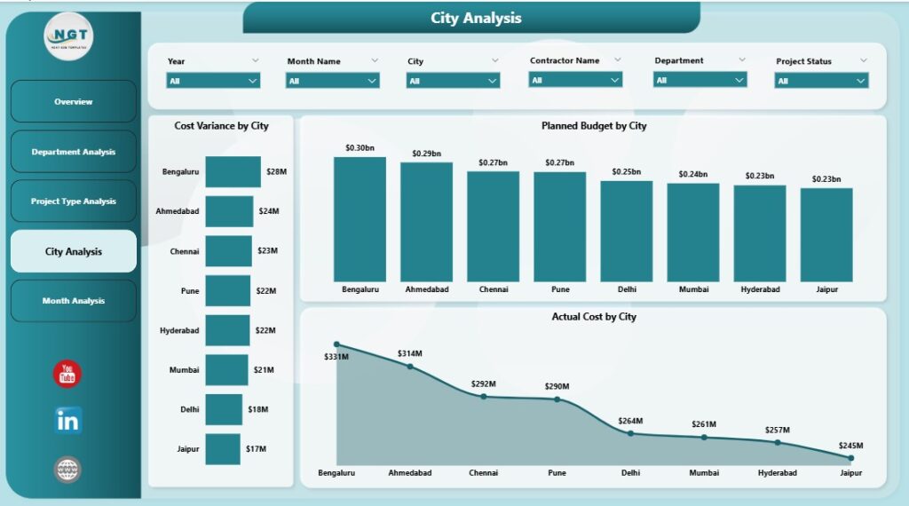 Smart Cities Project Management Dashboard in Power BI - Next Gen Templates