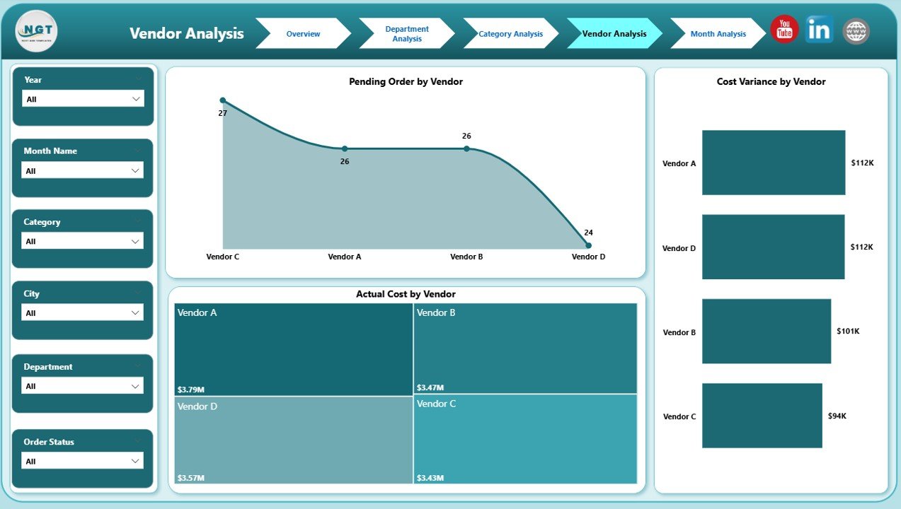 Smart Cities Purchasing Dashboard in Power BI - Image 5