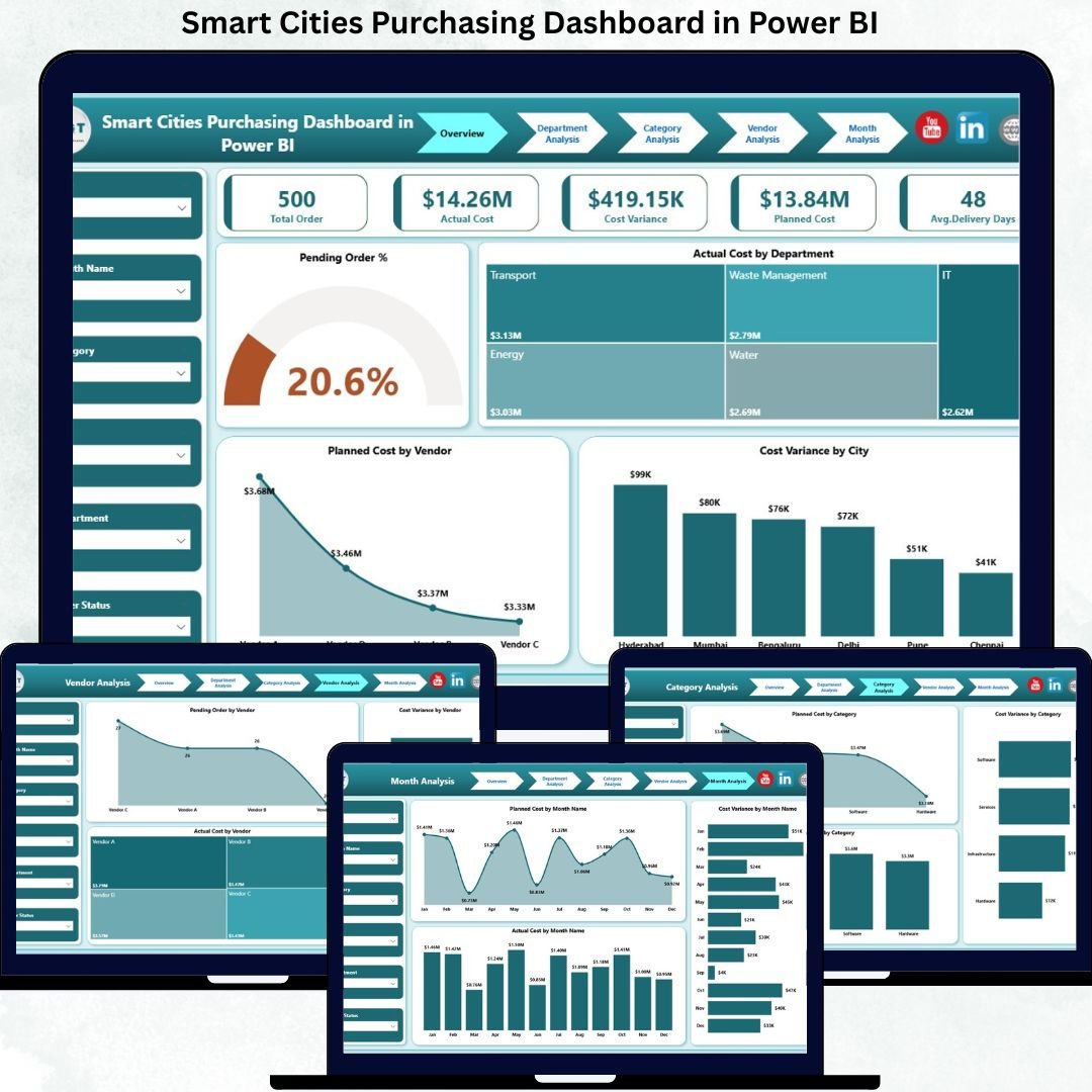 Smart Cities Purchasing Dashboard in Power BI