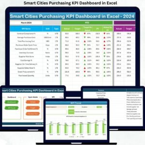 Smart Cities Purchasing KPI Dashboard in Excel