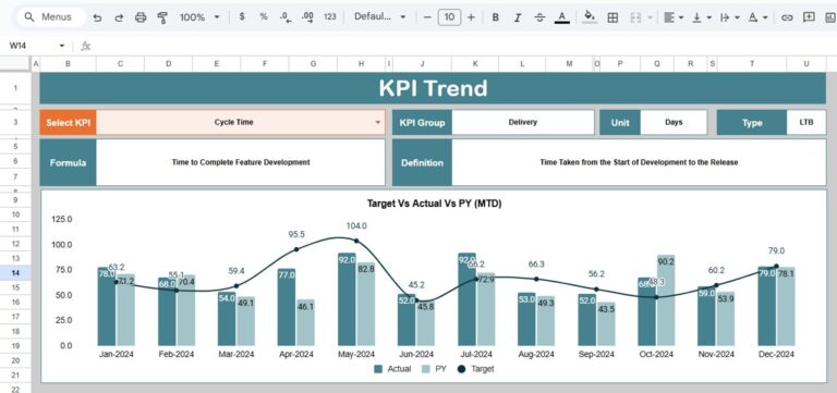 Software Development KPI Dashboard in Google Sheets - Next Gen Templates