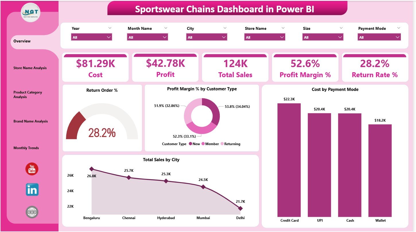 Sportswear Chains Dashboard in Power BI