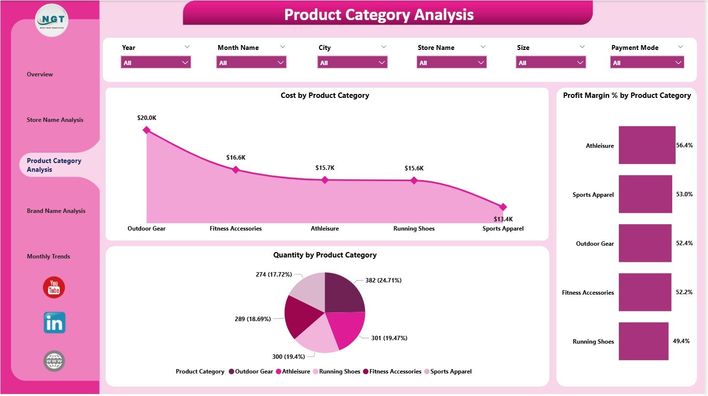 Sportswear Chains Dashboard in Power BI - Image 4