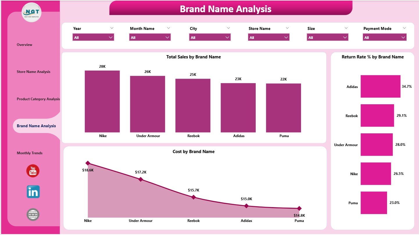 Sportswear Chains Dashboard in Power BI - Image 3