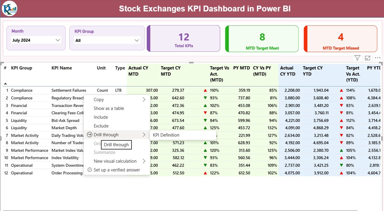 Stock Exchanges KPI Dashboard in Power BI - Image 3
