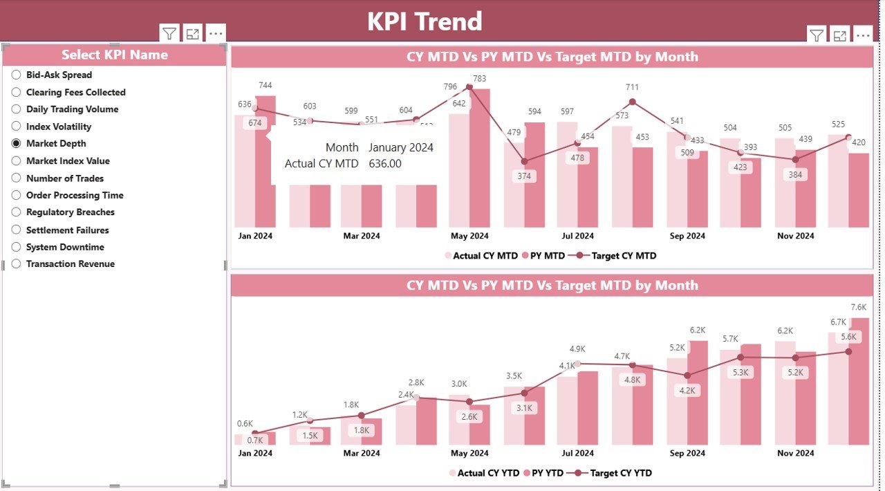 Stock Exchanges KPI Dashboard in Power BI - Image 4