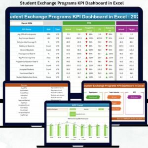 Student Exchange Programs KPI Dashboard in Excel