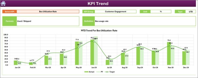 Subscription Box Services KPI Dashboard in Excel - Next Gen Templates