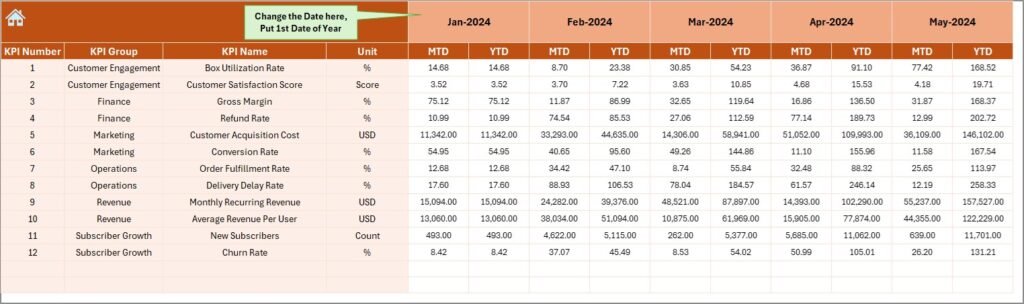 Subscription Box Services KPI Dashboard in Excel - Next Gen Templates