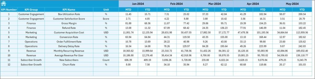 Subscription Box Services KPI Dashboard in Excel - Next Gen Templates