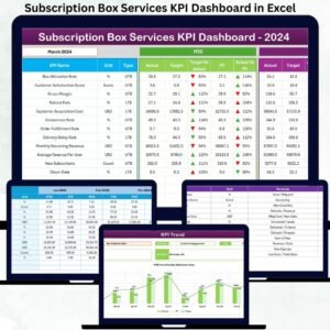 Subscription Box Services KPI Dashboard in Excel