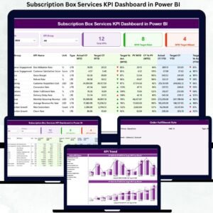 Subscription Box Services KPI Dashboard in Power BI
