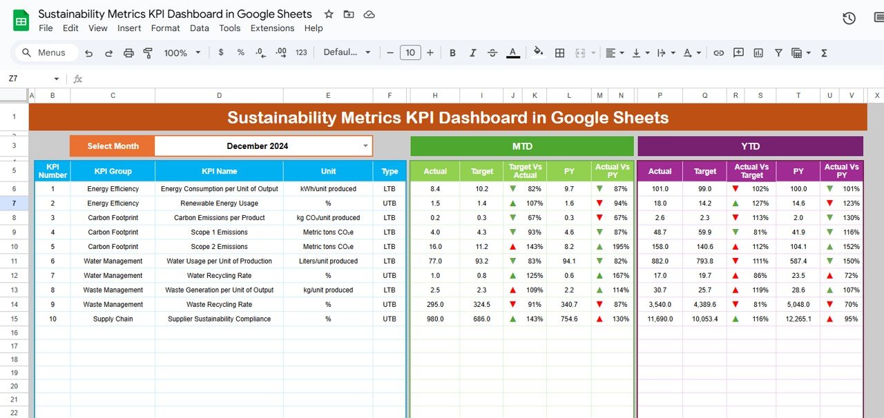 Sustainability Metrics KPI Dashboard in Google Sheets