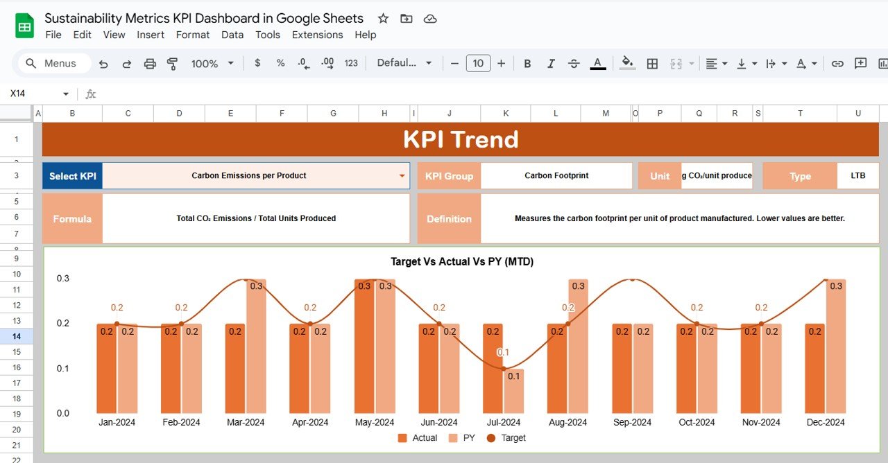 Sustainability Metrics KPI Dashboard in Google Sheets - Image 3