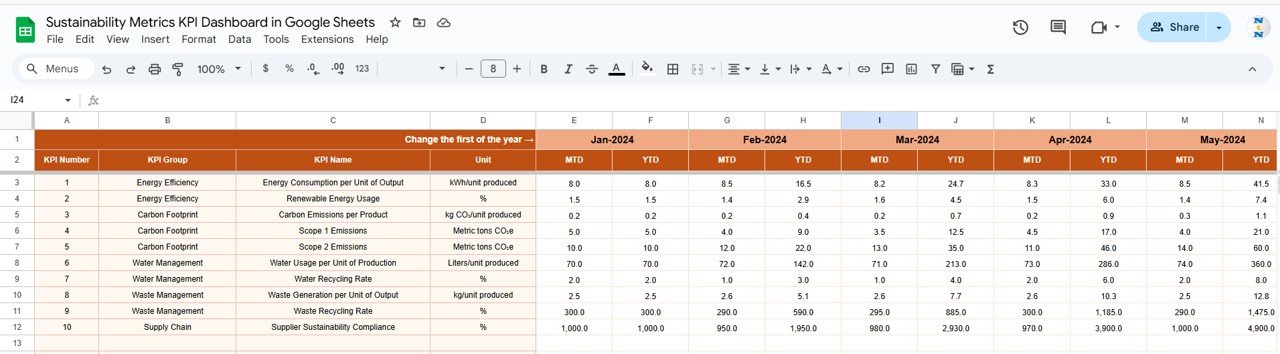 Sustainability Metrics KPI Dashboard in Google Sheets - Image 4