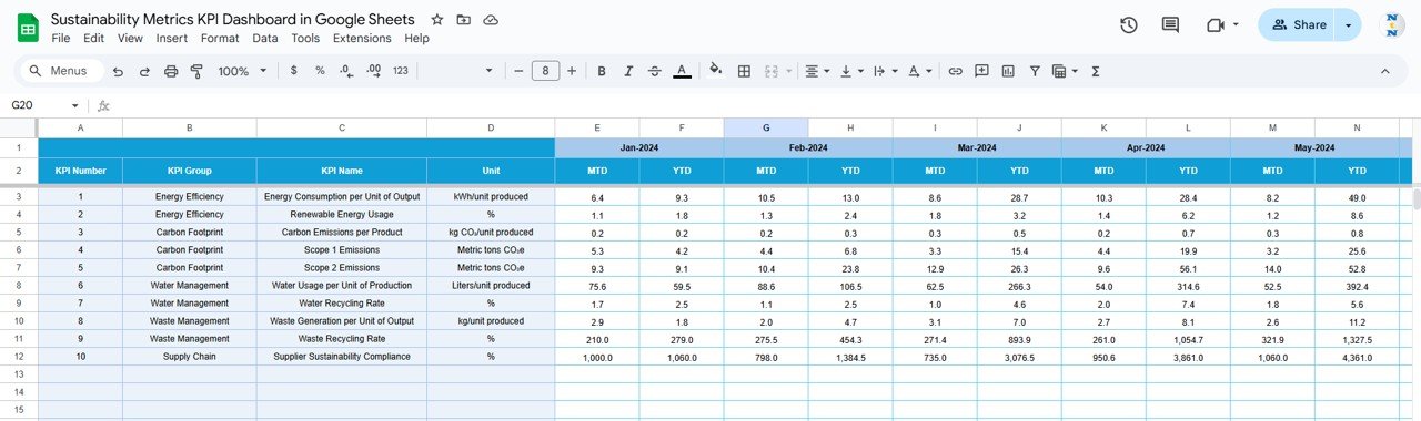 Sustainability Metrics KPI Dashboard in Google Sheets - Image 5