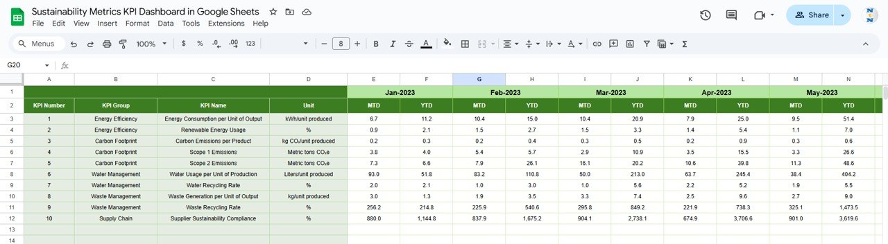 Sustainability Metrics KPI Dashboard in Google Sheets - Image 6