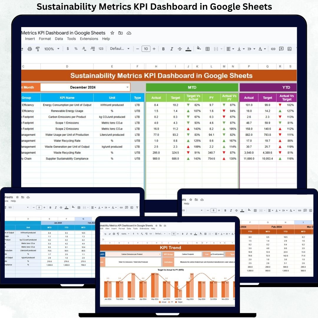 Sustainability Metrics KPI Dashboard in Google Sheets