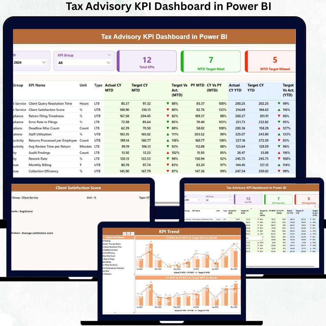 Tax Advisory KPI Dashboard in Power BI