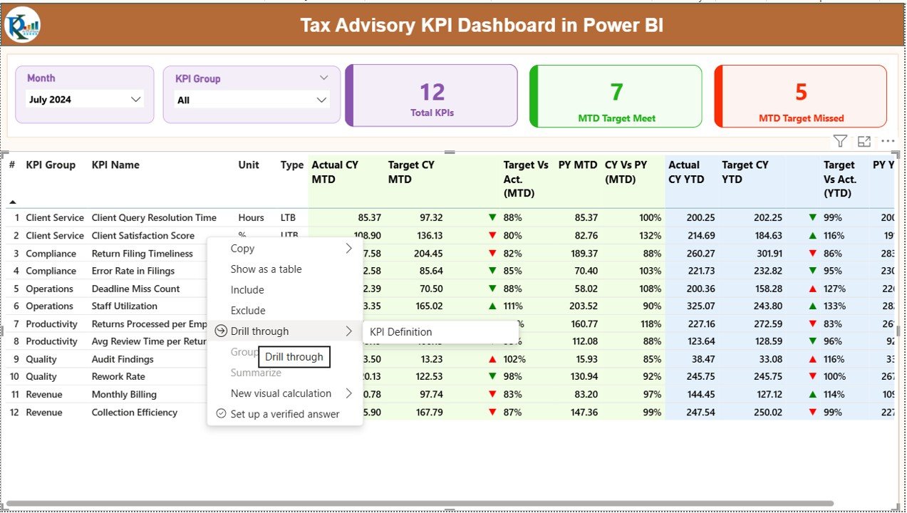 Tax Advisory KPI Dashboard in Power BI - Image 4