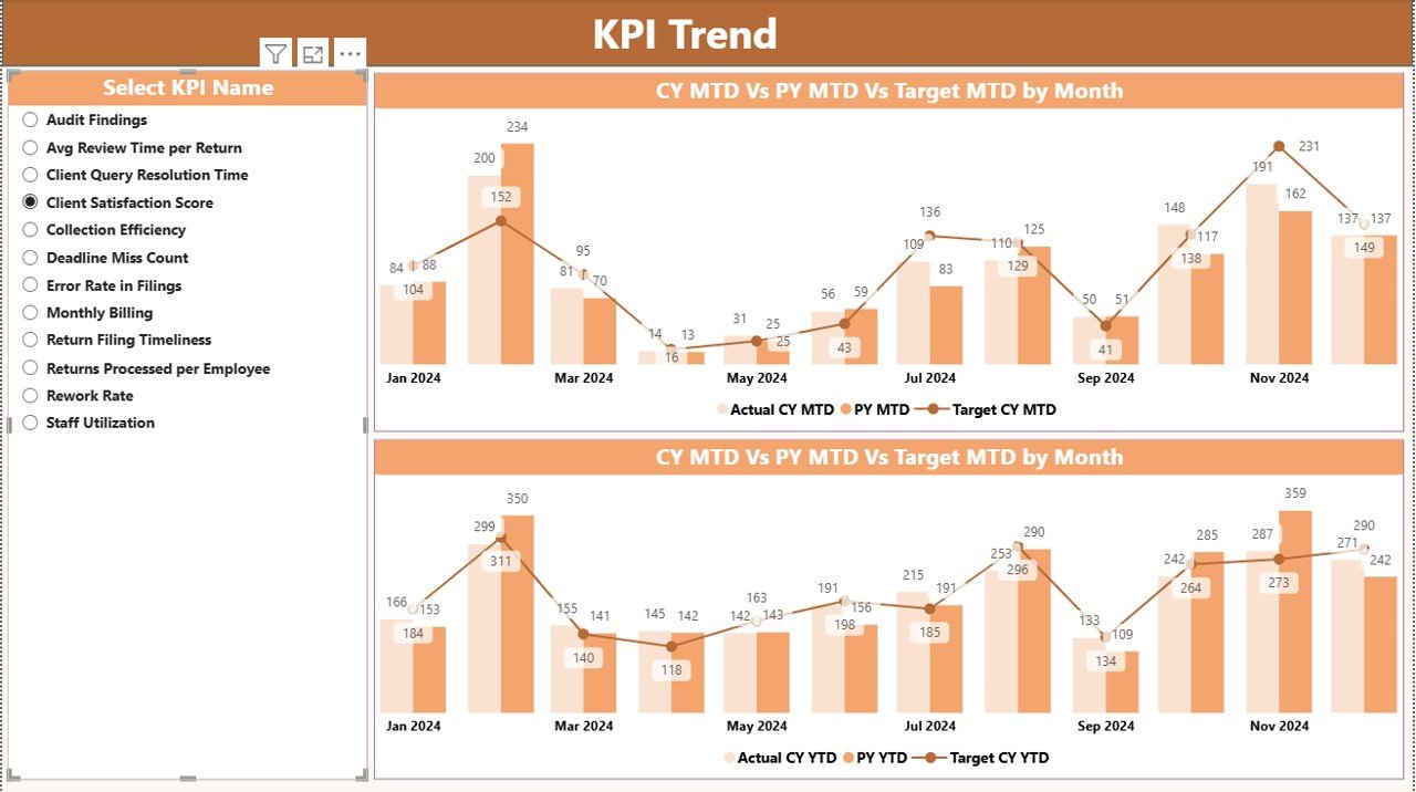 Tax Advisory KPI Dashboard in Power BI - Image 5