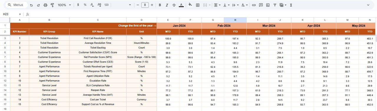 Tech Support Efficiency KPI Dashboard in Google Sheets - Image 4