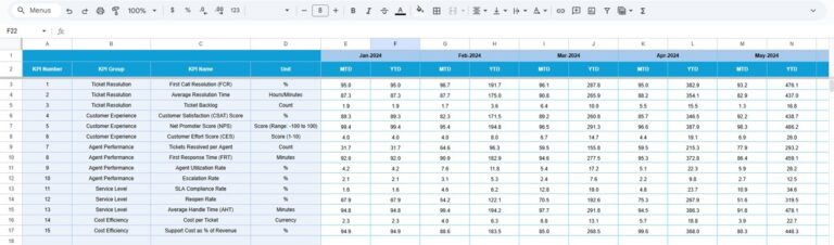 Tech Support Efficiency KPI Dashboard in Google Sheets - Next Gen Templates