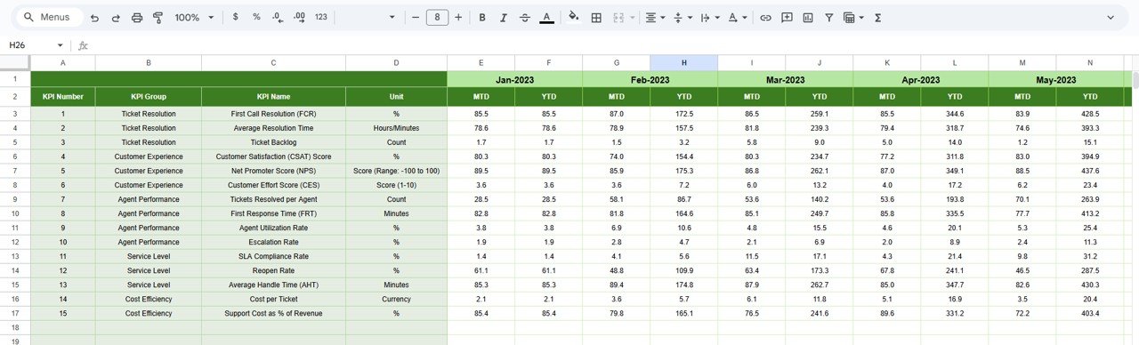 Tech Support Efficiency KPI Dashboard in Google Sheets - Image 6