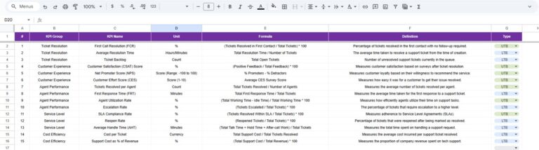 Tech Support Efficiency KPI Dashboard in Google Sheets - Next Gen Templates