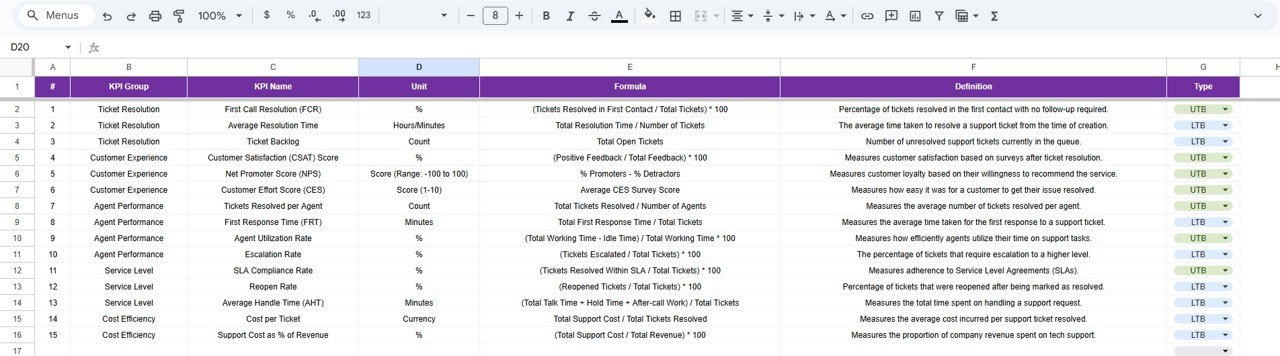 Tech Support Efficiency KPI Dashboard in Google Sheets - Image 7