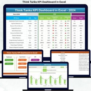 Think Tanks KPI Dashboard in Excel