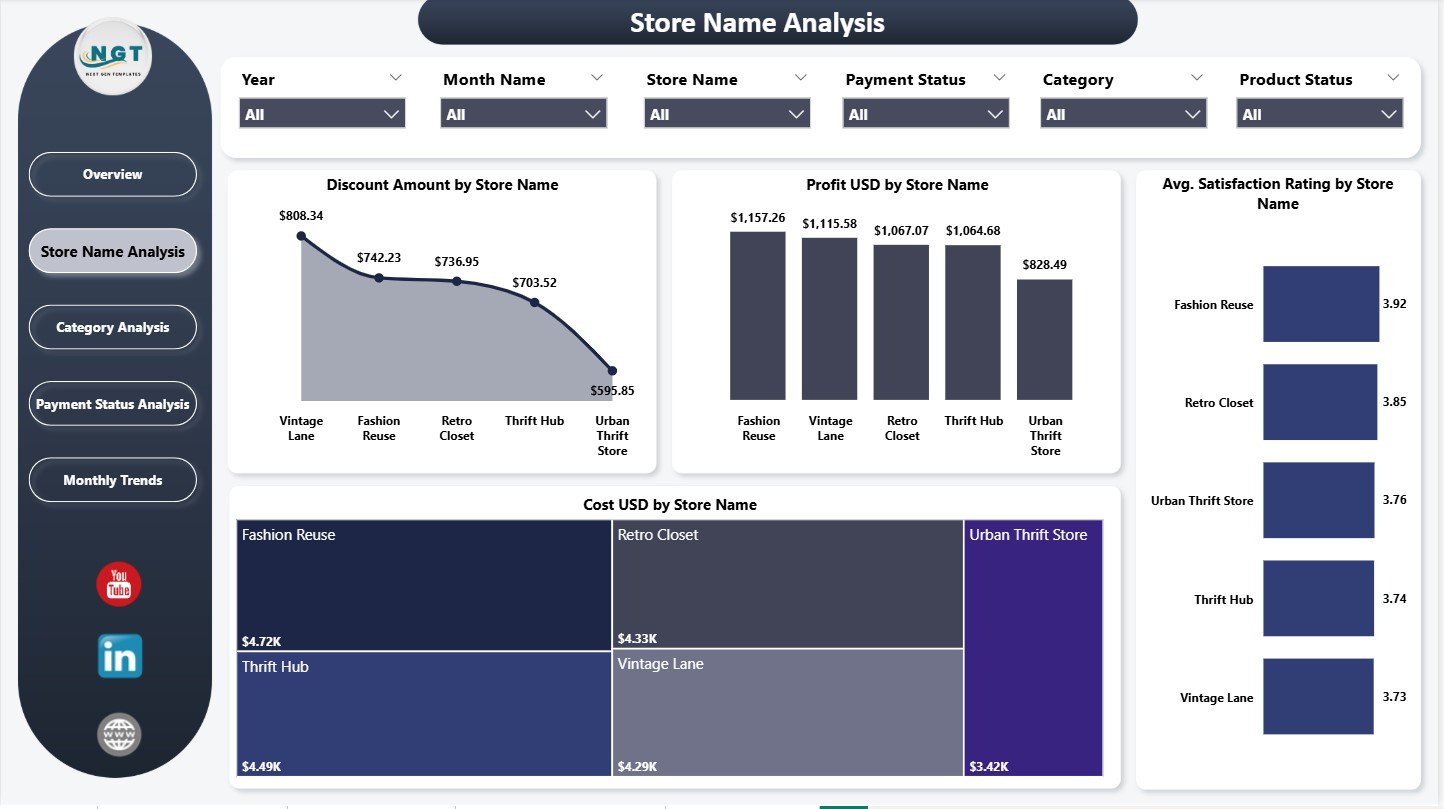Thrift Fashion Dashboard in Power BI - Image 5