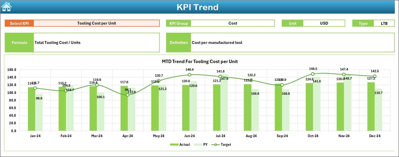 Tool & Die Manufacturing KPI Dashboard in Excel - Image 4