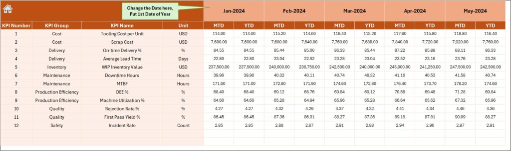 Tool & Die Manufacturing KPI Dashboard in Excel - Next Gen Templates