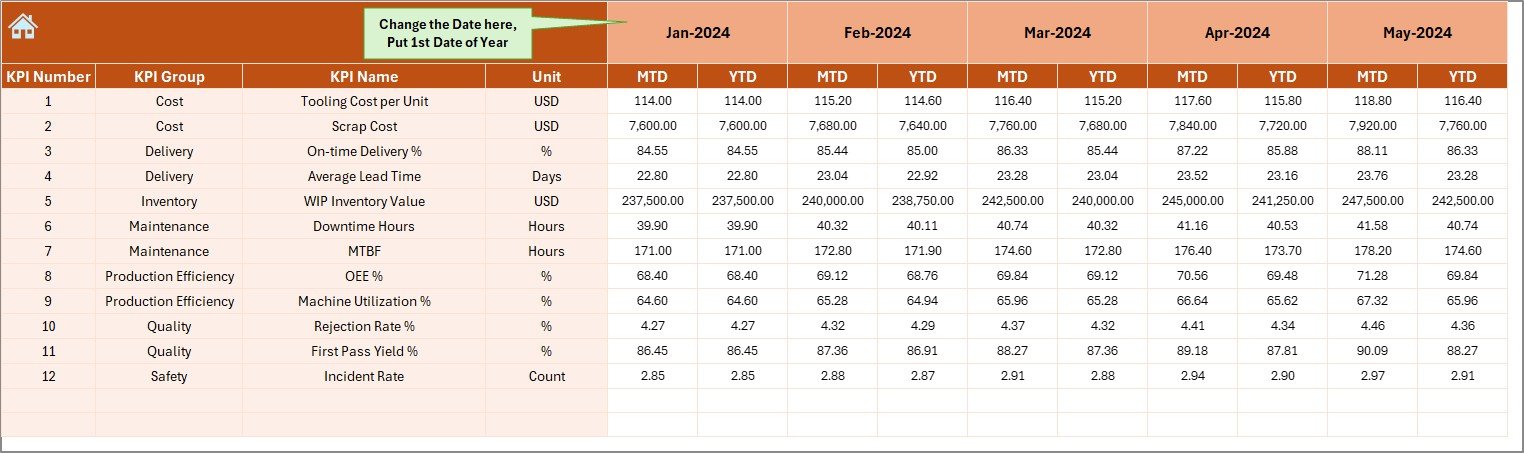 Tool & Die Manufacturing KPI Dashboard in Excel - Image 5