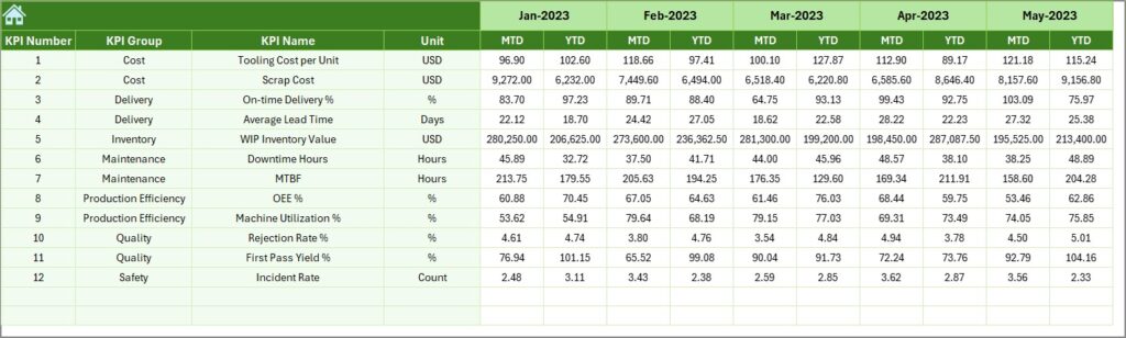 Tool & Die Manufacturing KPI Dashboard in Excel - Next Gen Templates